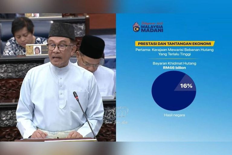 Hutang negara cecah RM1.2 trilion pada 2023 Hutang negara cecah RM1.2 trilion pada 2023